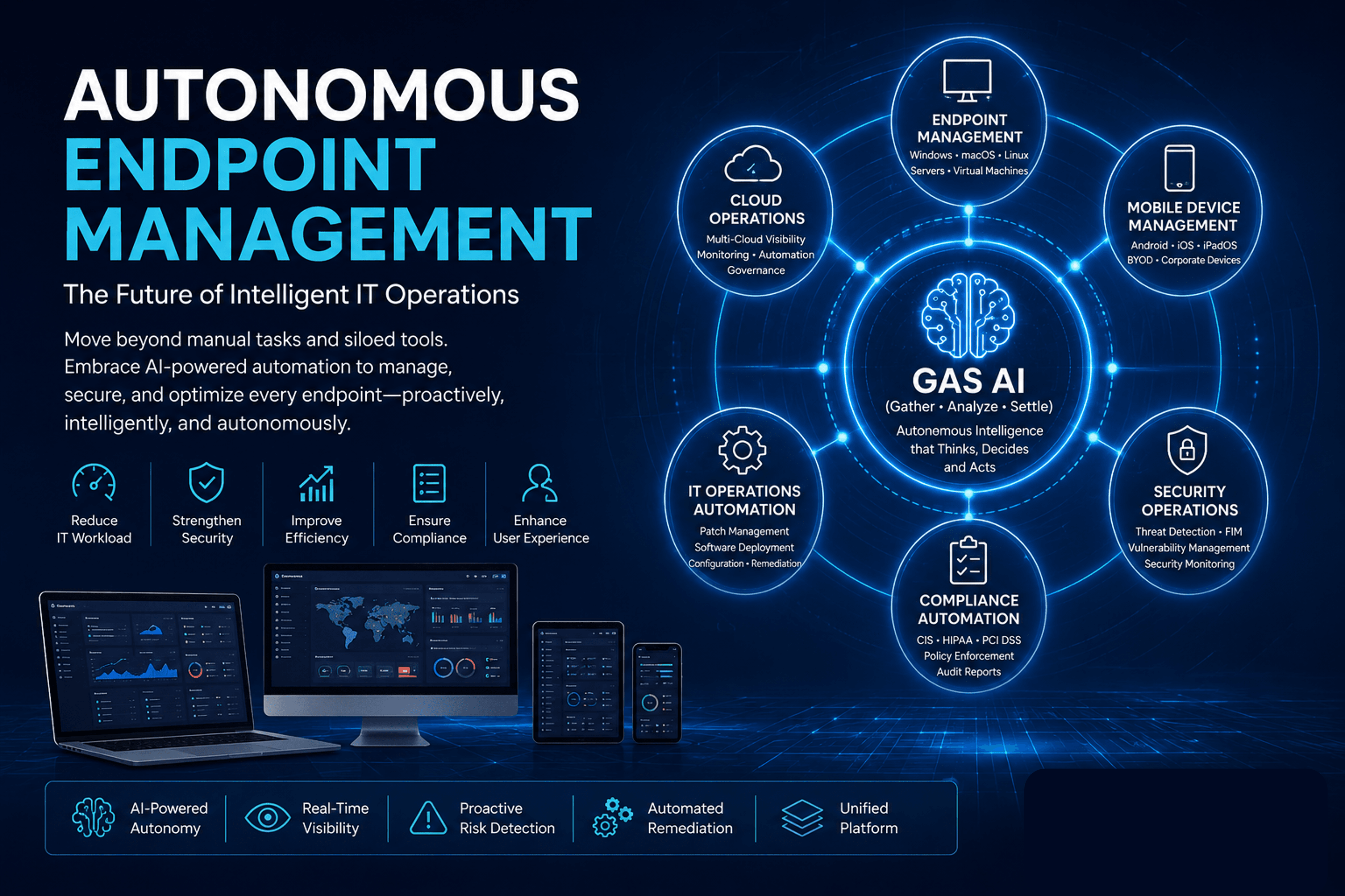 What is Autonomous Endpoint Management? Why organization needs to move to Autonomous Operations?