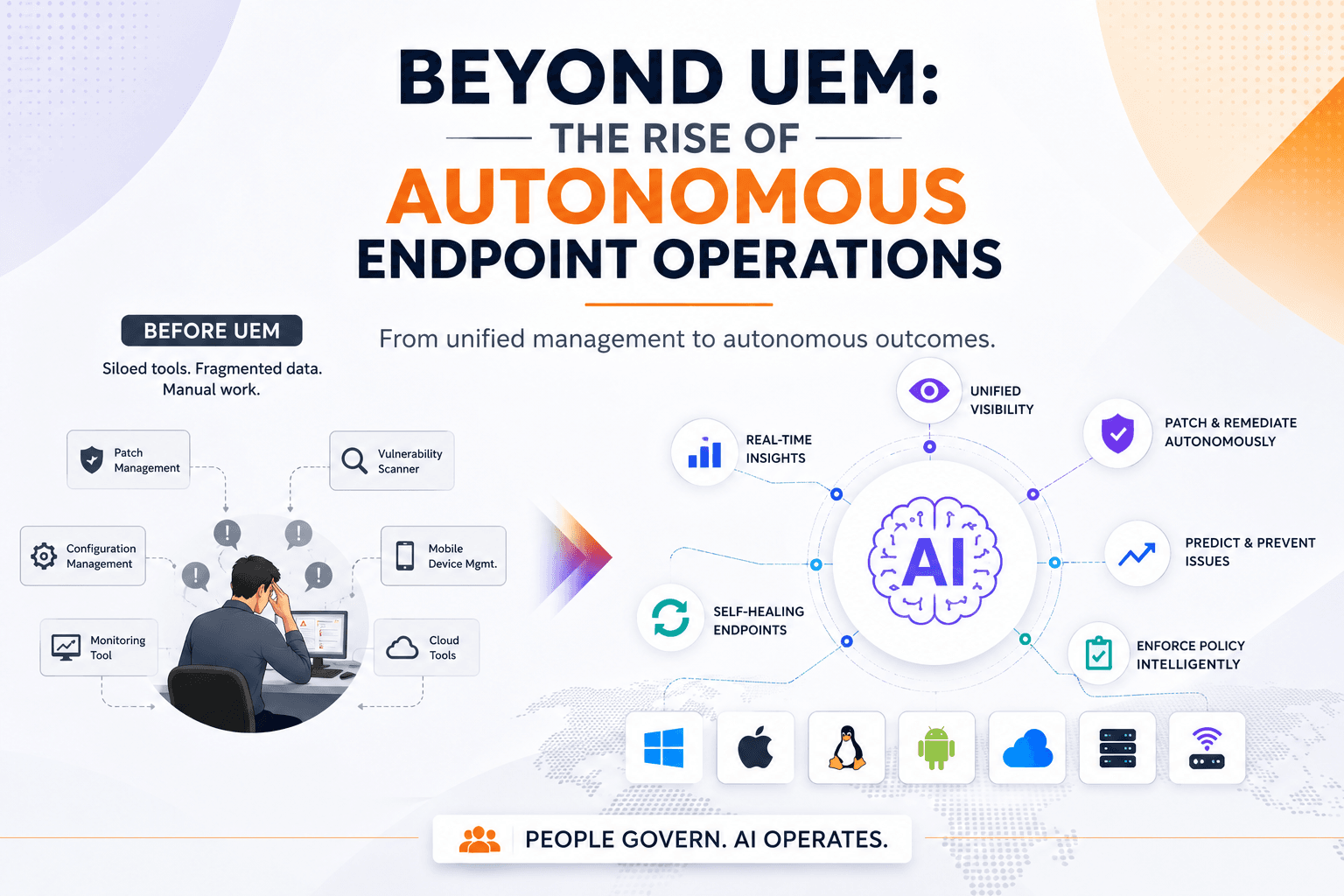 Beyond UEM: The Rise of Autonomous Endpoint Operations