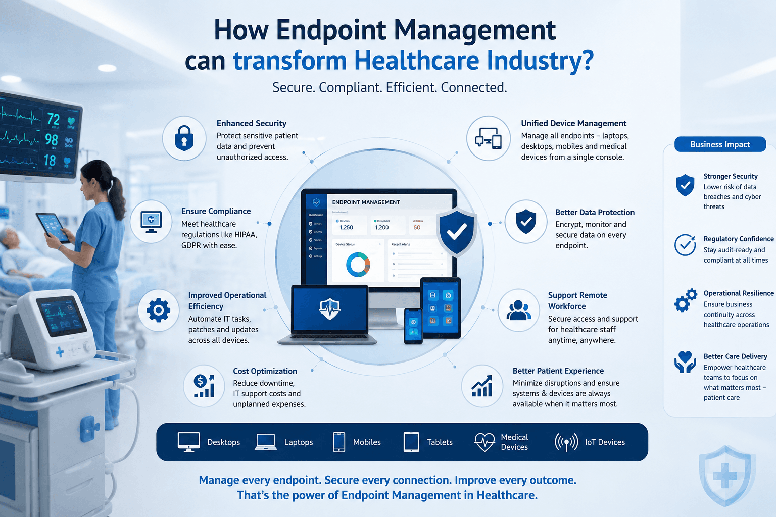 How Endpoint Management can transform Healthcare Industry?